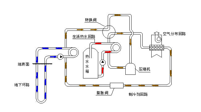 空氣源熱泵采暖VS空調(diào)采暖，誰(shuí)怕誰(shuí)！