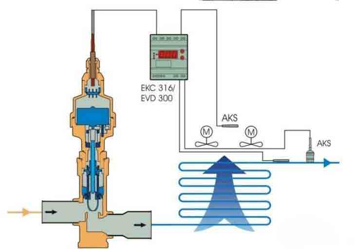 電子膨脹閥的作用 電子膨脹閥的作用