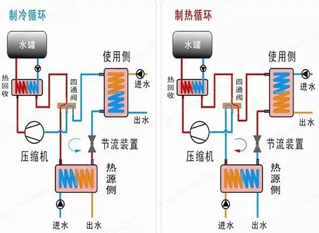 地源、水源、空氣源熱泵，怎么選？